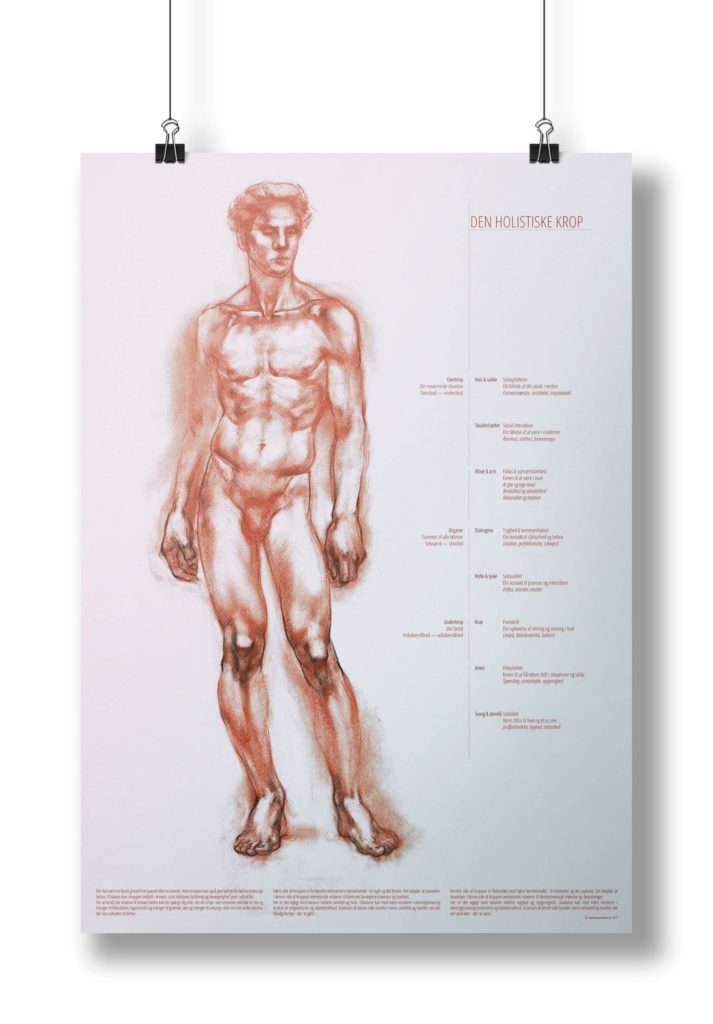 Plakat-bundle: 3 plakater om kropssproget