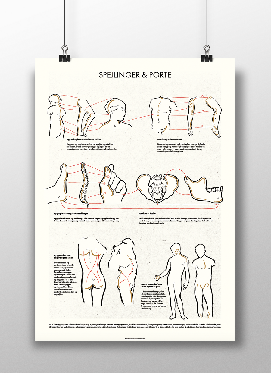 Plakat-bundle: 2 plakater - om Spejling & Zoner