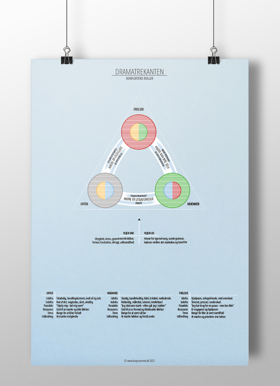 Dramatrekanten (A2/A3)