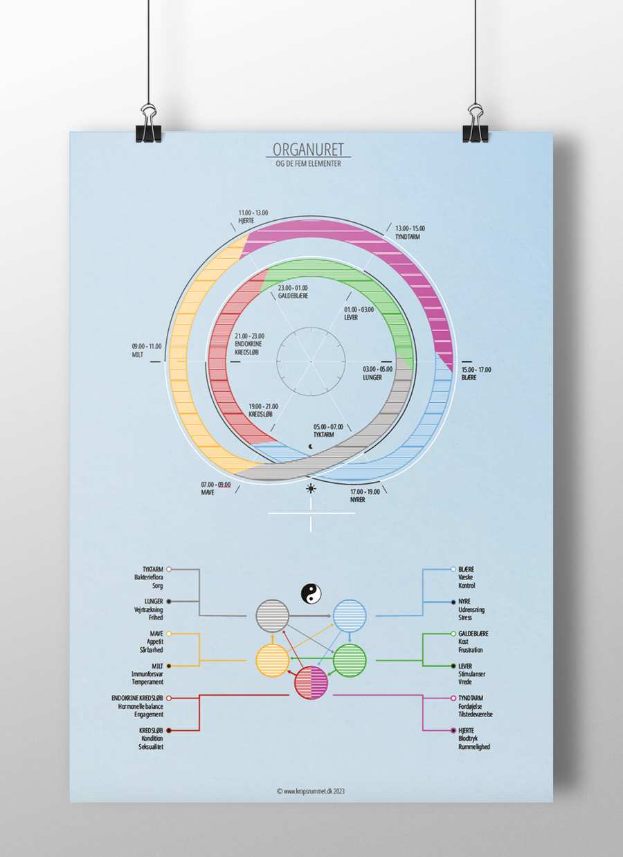 Plakat-bundle: 2 plakater - Organuret + Dramatreanten